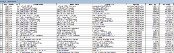 indonesia palm oil company list